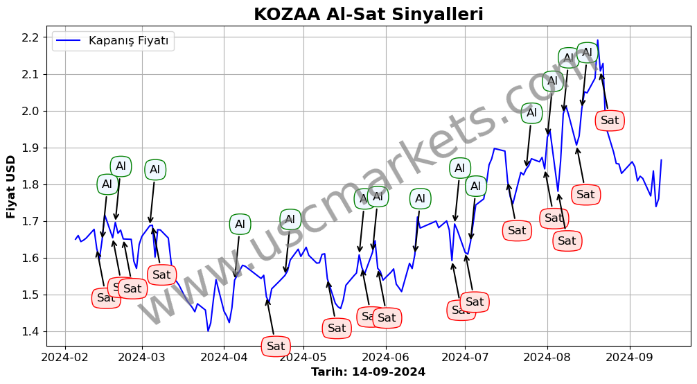 KOZAA algoritma sinyalleri 3