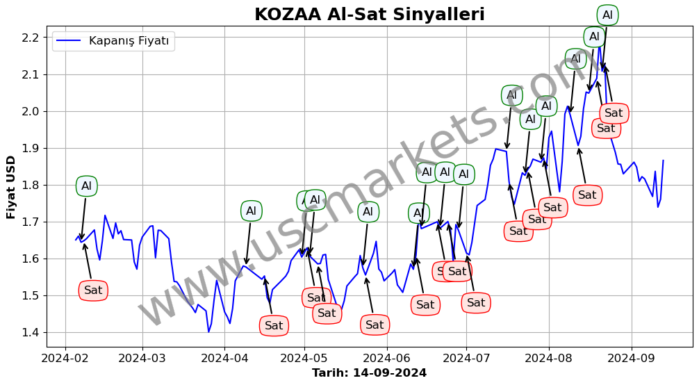 KOZAA algoritma sinyalleri 2