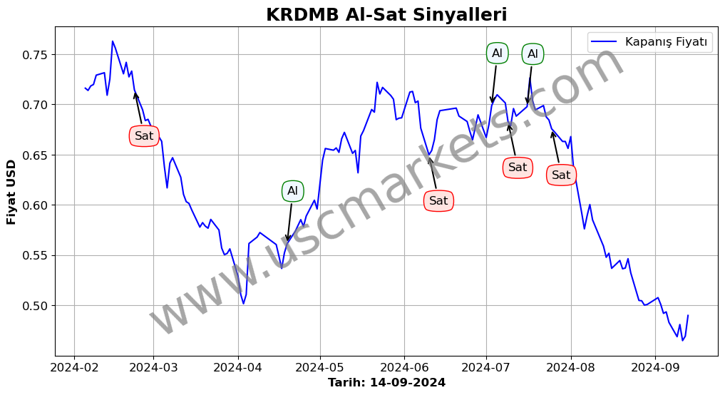 KRDMB algoritma sinyalleri 2