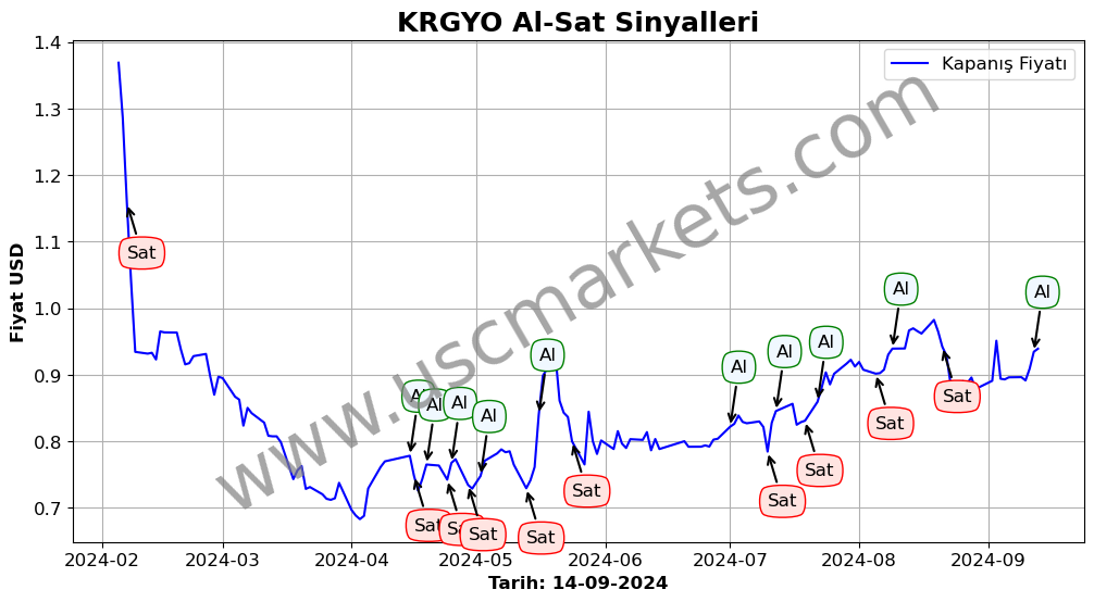 KRGYO algoritma sinyalleri 3