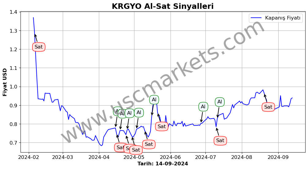 KRGYO algoritma sinyalleri 2