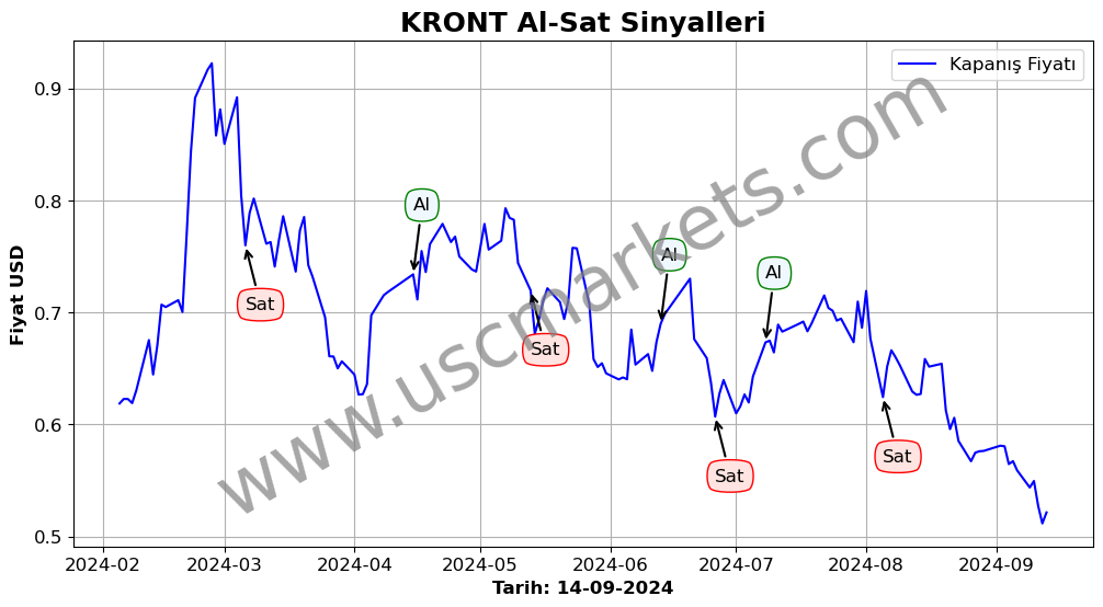 KRONT algoritma sinyalleri 4