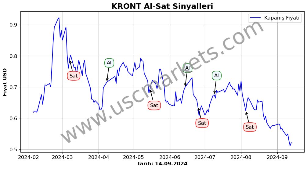 KRONT algoritma sinyalleri 2