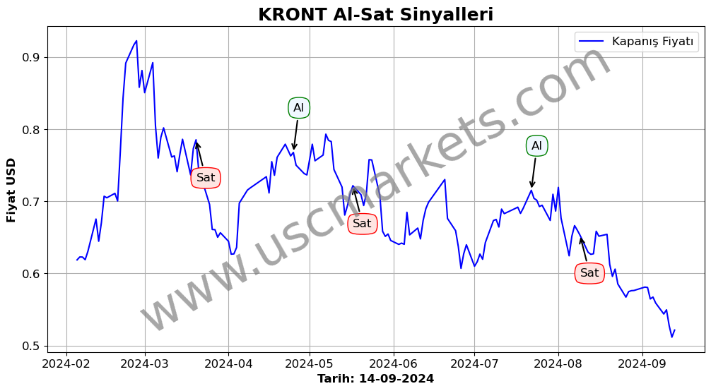 KRONT algoritma sinyalleri 3