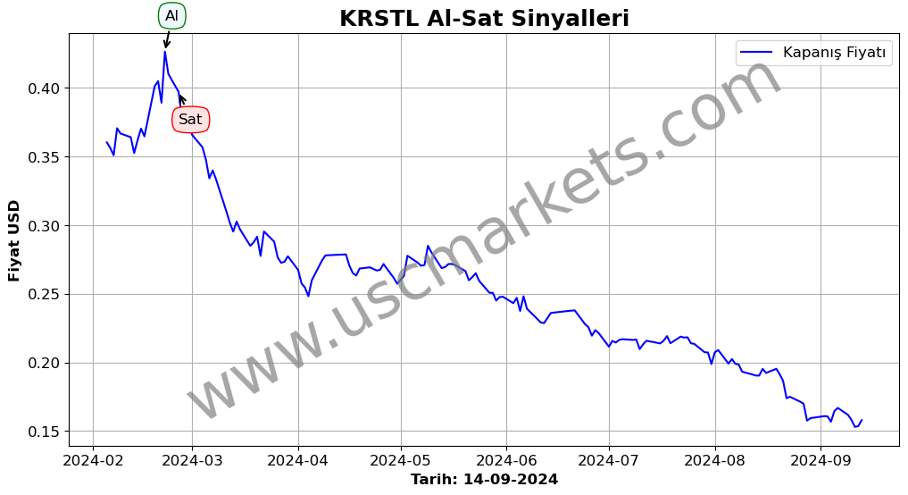 KRSTL algoritma sinyalleri 4