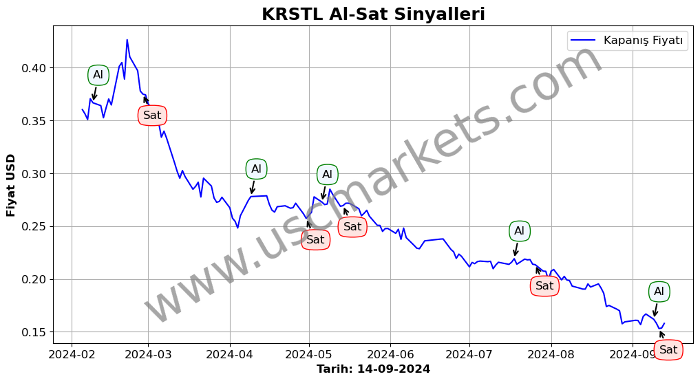 KRSTL algoritma sinyalleri 3