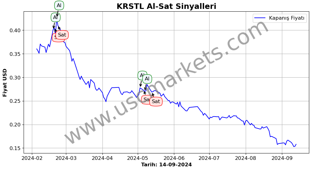 KRSTL algoritma sinyalleri 2