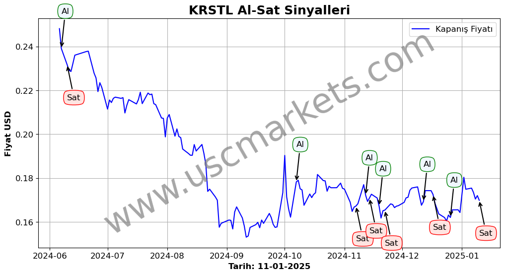 KRSTL algoritma sinyalleri 4