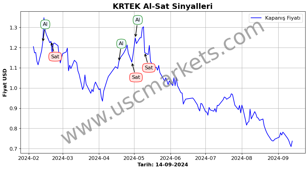 KRTEK algoritma sinyalleri 2