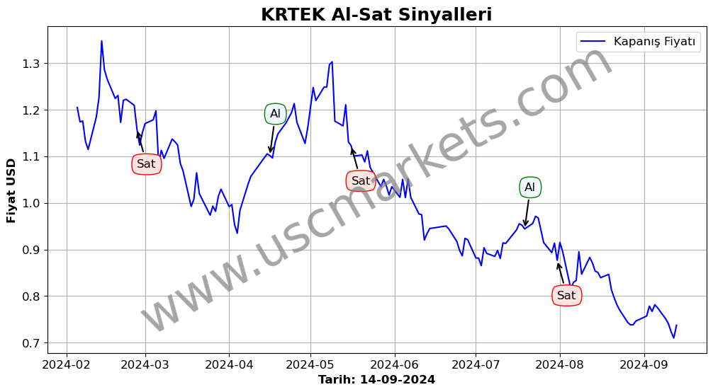 KRTEK algoritma sinyalleri 3