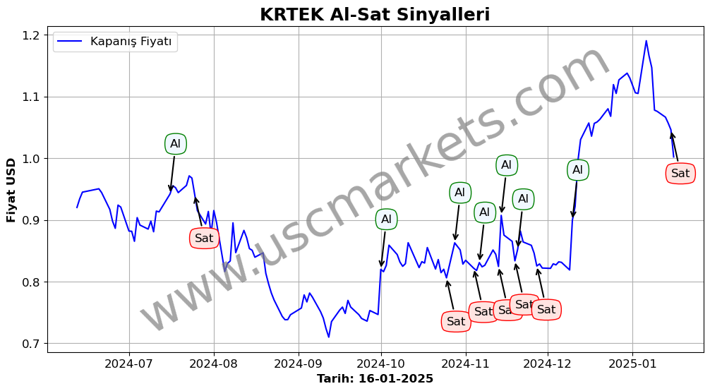 KRTEK algoritma sinyalleri 4