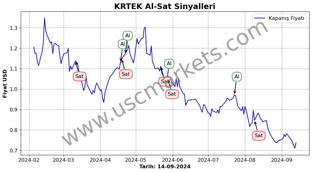 KRTEK algoritma sinyalleri 4