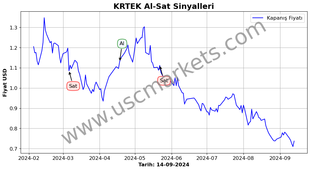 KRTEK algoritma sinyalleri 1