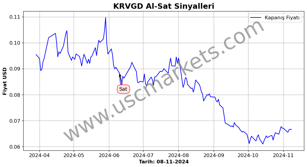 KRVGD algoritma sinyalleri 2