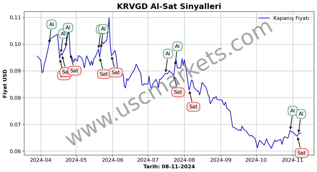 KRVGD algoritma sinyalleri 3