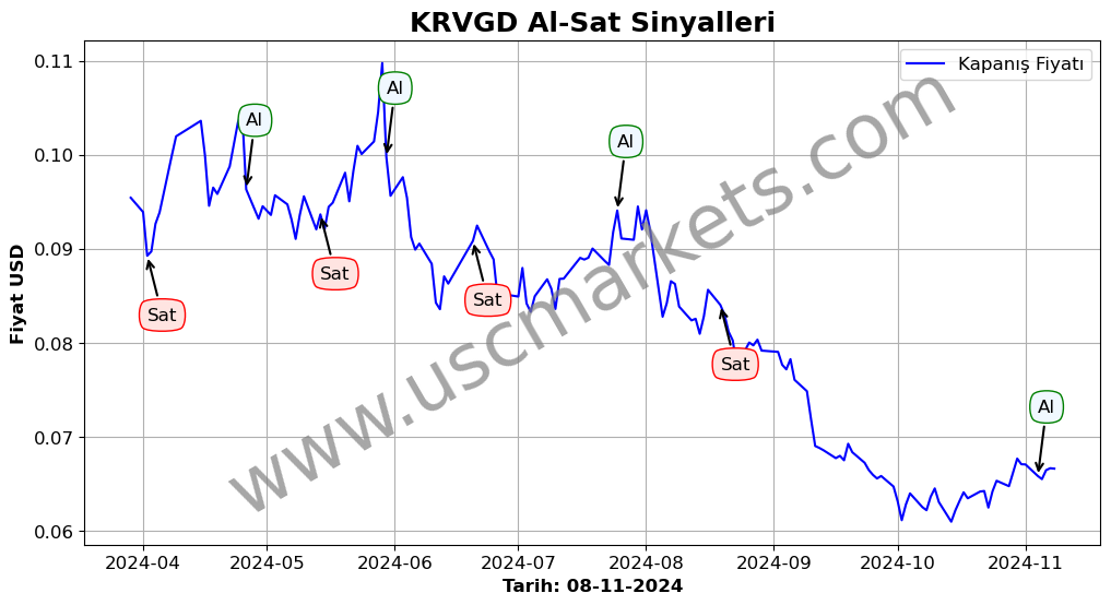 KRVGD algoritma sinyalleri 1