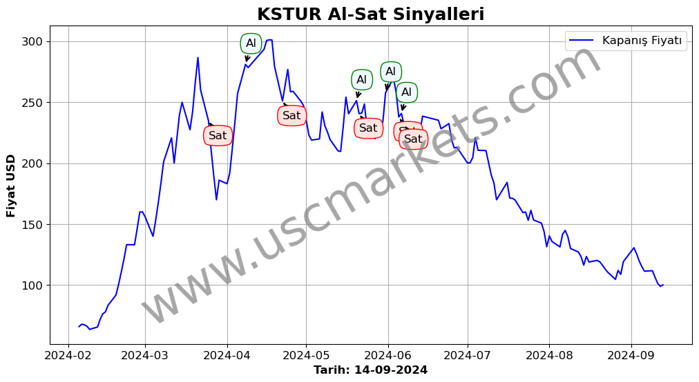 KSTUR algoritma sinyalleri 2