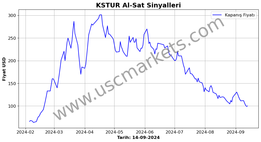 KSTUR algoritma sinyalleri 4