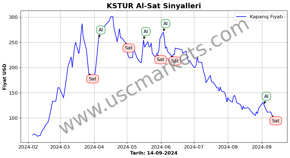 KSTUR algoritma sinyalleri 3