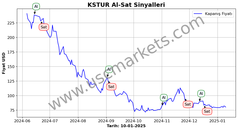 KSTUR algoritma sinyalleri 3