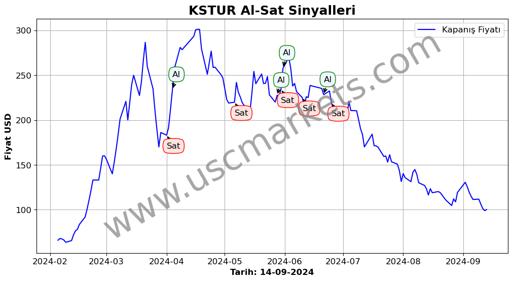 KSTUR algoritma sinyalleri 1