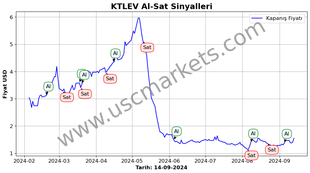 KTLEV algoritma sinyalleri 3