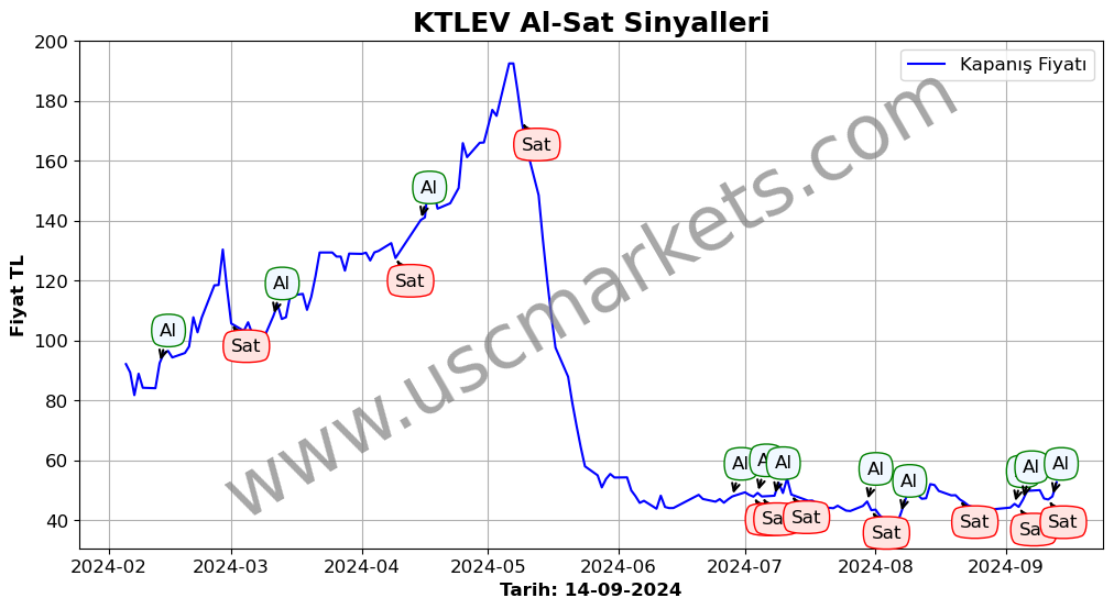 KTLEV algoritma sinyalleri 2