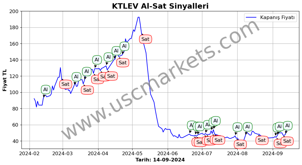 KTLEV algoritma sinyalleri 4