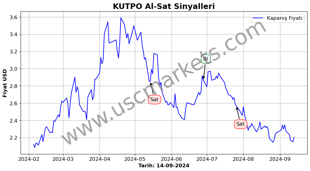 KUTPO algoritma sinyalleri 4