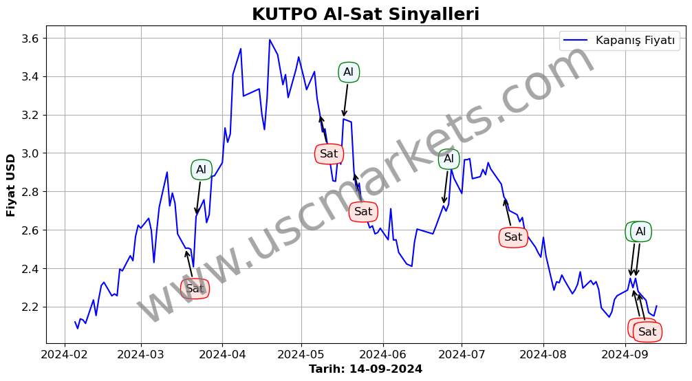 KUTPO algoritma sinyalleri 1