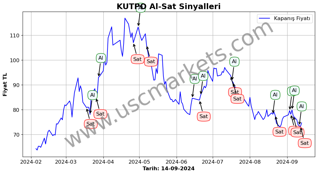 KUTPO algoritma sinyalleri 3