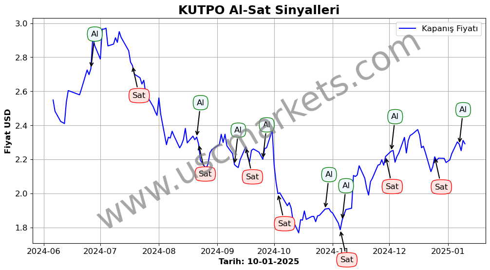 KUTPO algoritma sinyalleri 3