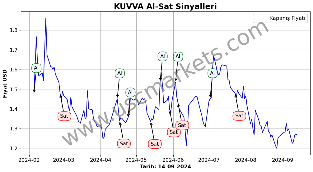 KUVVA algoritma sinyalleri 3