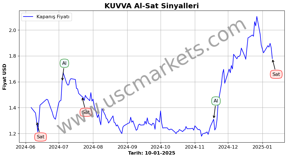 KUVVA algoritma sinyalleri 4