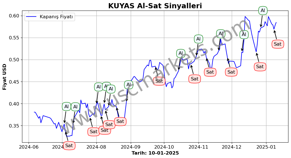 KUYAS algoritma sinyalleri 3