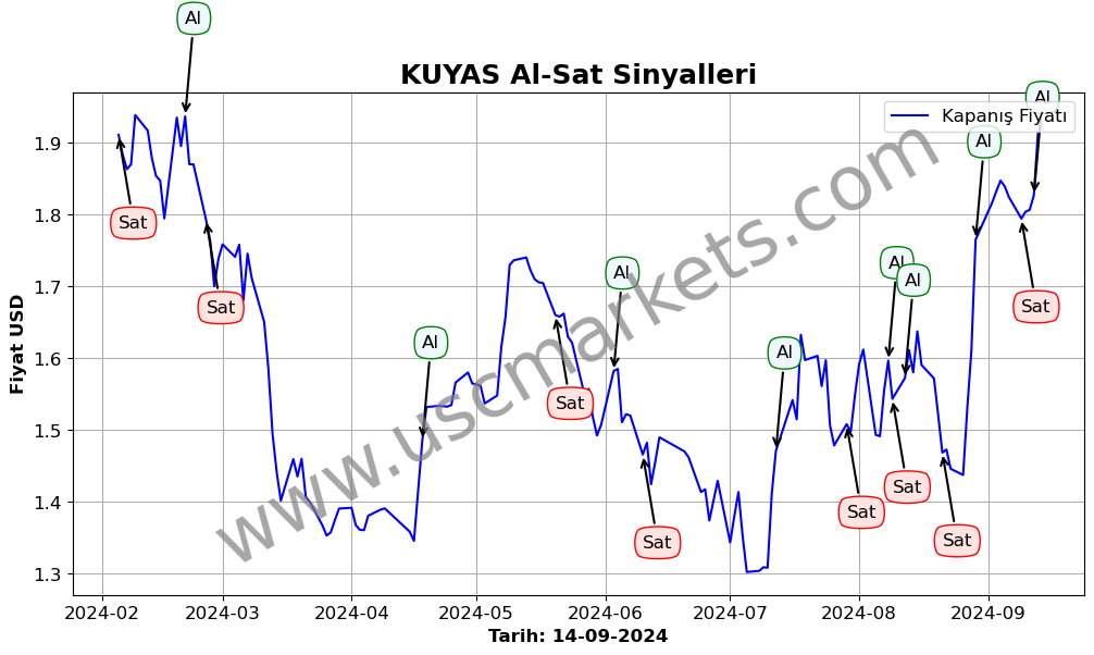 KUYAS algoritma sinyalleri 4