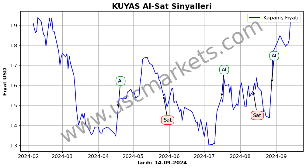 KUYAS algoritma sinyalleri 3