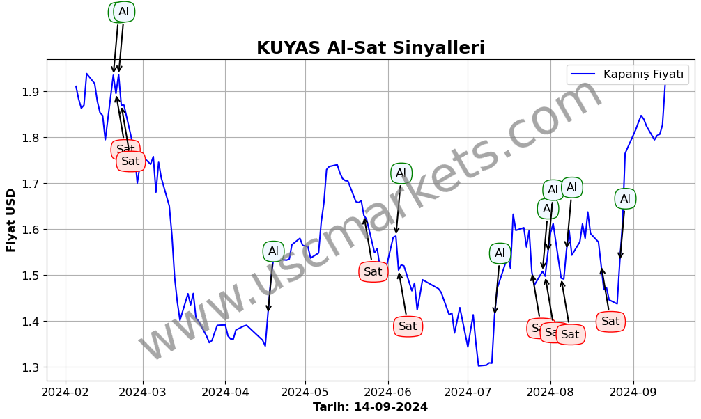 KUYAS algoritma sinyalleri 1