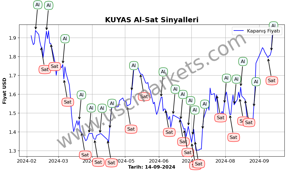 KUYAS algoritma sinyalleri 2