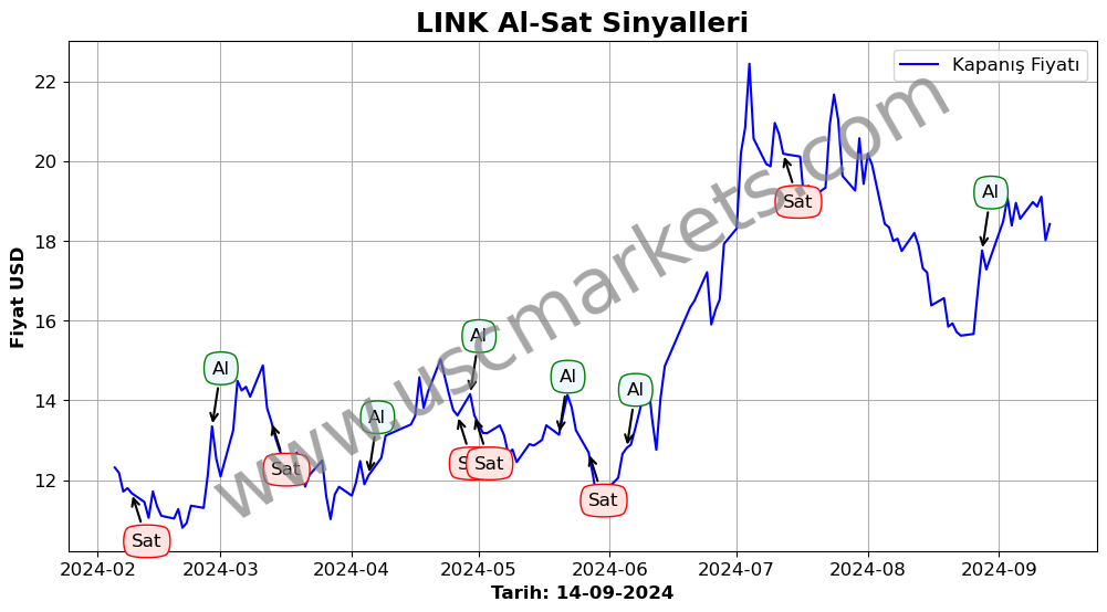 LINK algoritma sinyalleri 1