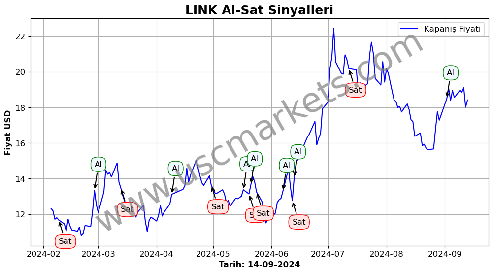 LINK algoritma sinyalleri 3