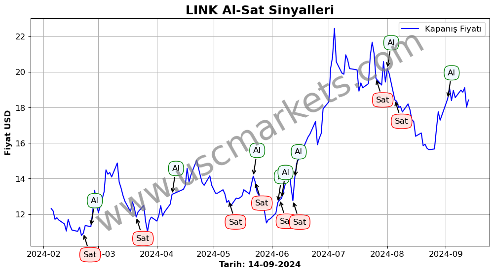 LINK algoritma sinyalleri 2