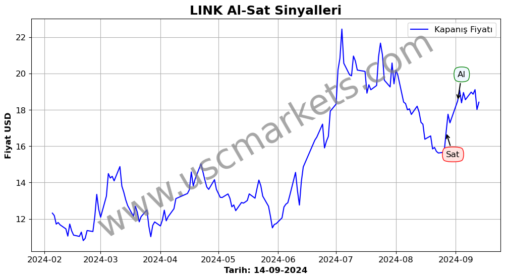 LINK algoritma sinyalleri 4