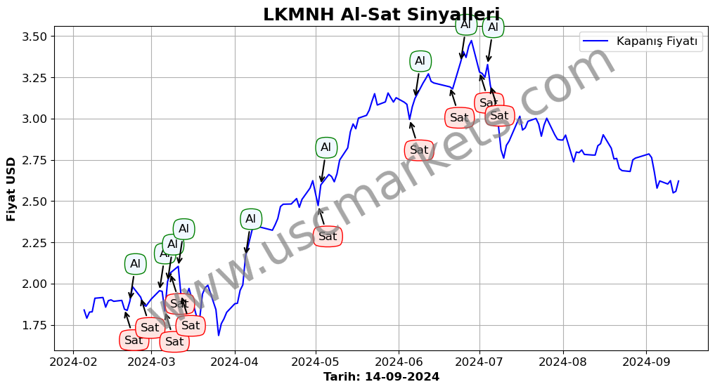 LKMNH algoritma sinyalleri 4