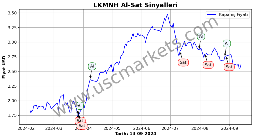 LKMNH algoritma sinyalleri 2