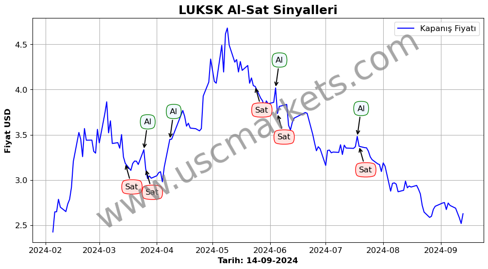 LUKSK algoritma sinyalleri 2