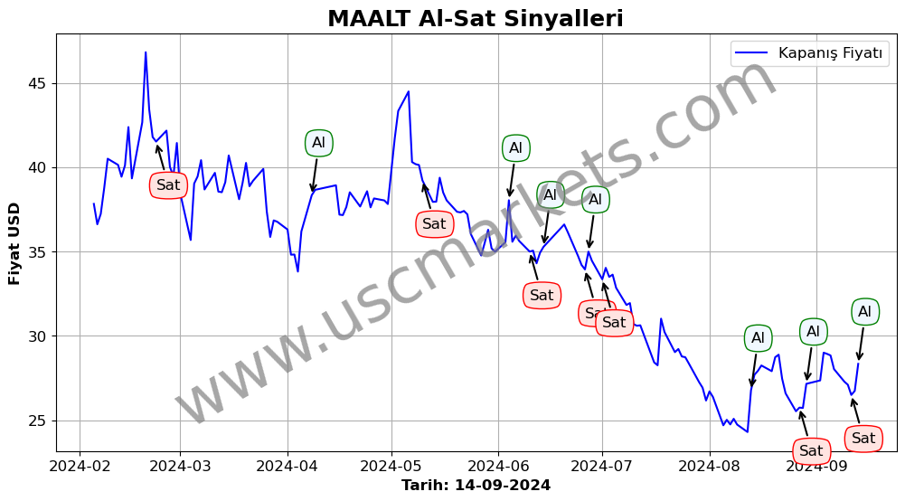 MAALT algoritma sinyalleri 3