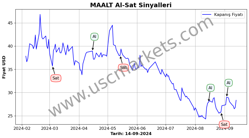 MAALT algoritma sinyalleri 2