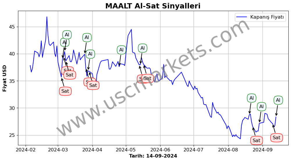 MAALT algoritma sinyalleri 4