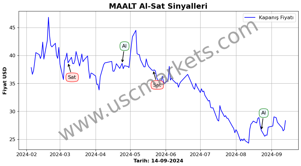 MAALT algoritma sinyalleri 1